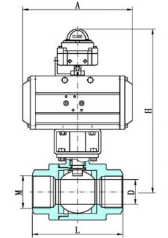 Q611F三片式內螺紋氣動球閥PN16～PN64主要結構連接尺寸圖