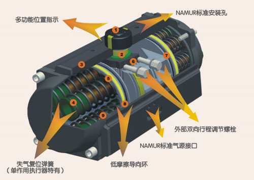 AT系列新型閥門氣動執行器優點
