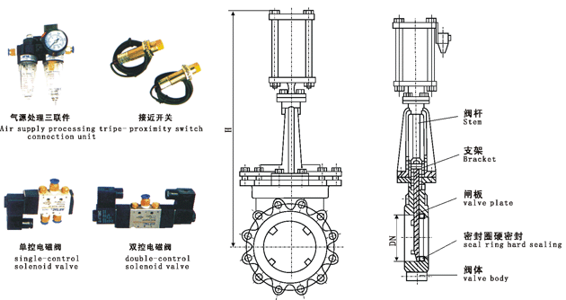 PZ673X,PZ673F,PZ673H,PZ673Y型氣動對夾式刀型閘閥外形結構尺寸圖