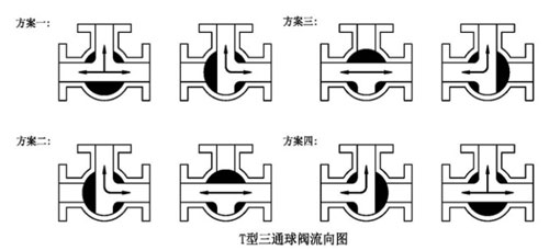 T型Q645F法蘭式高平臺氣動三通球閥流向示意圖